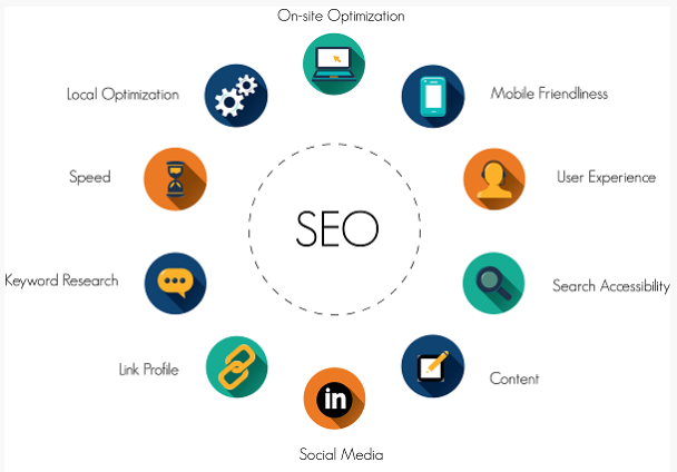 Bảng giá dịch vụ SEO tổng thể overview uy tín 2025